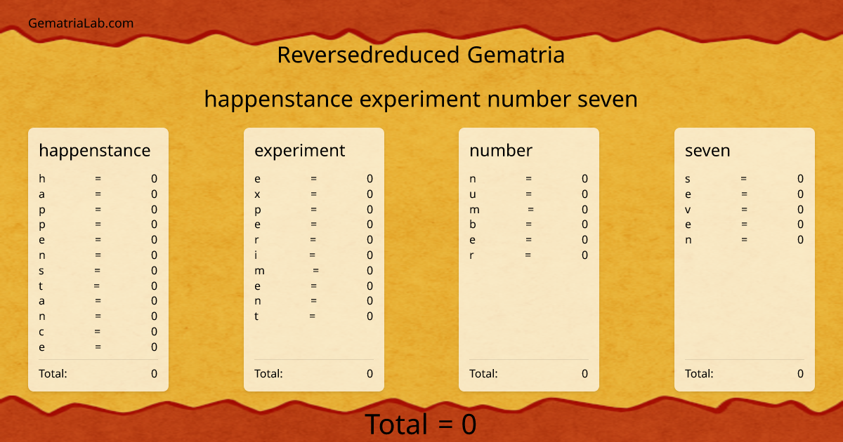 happenstance experiment number seven in reversedreduced Gematria